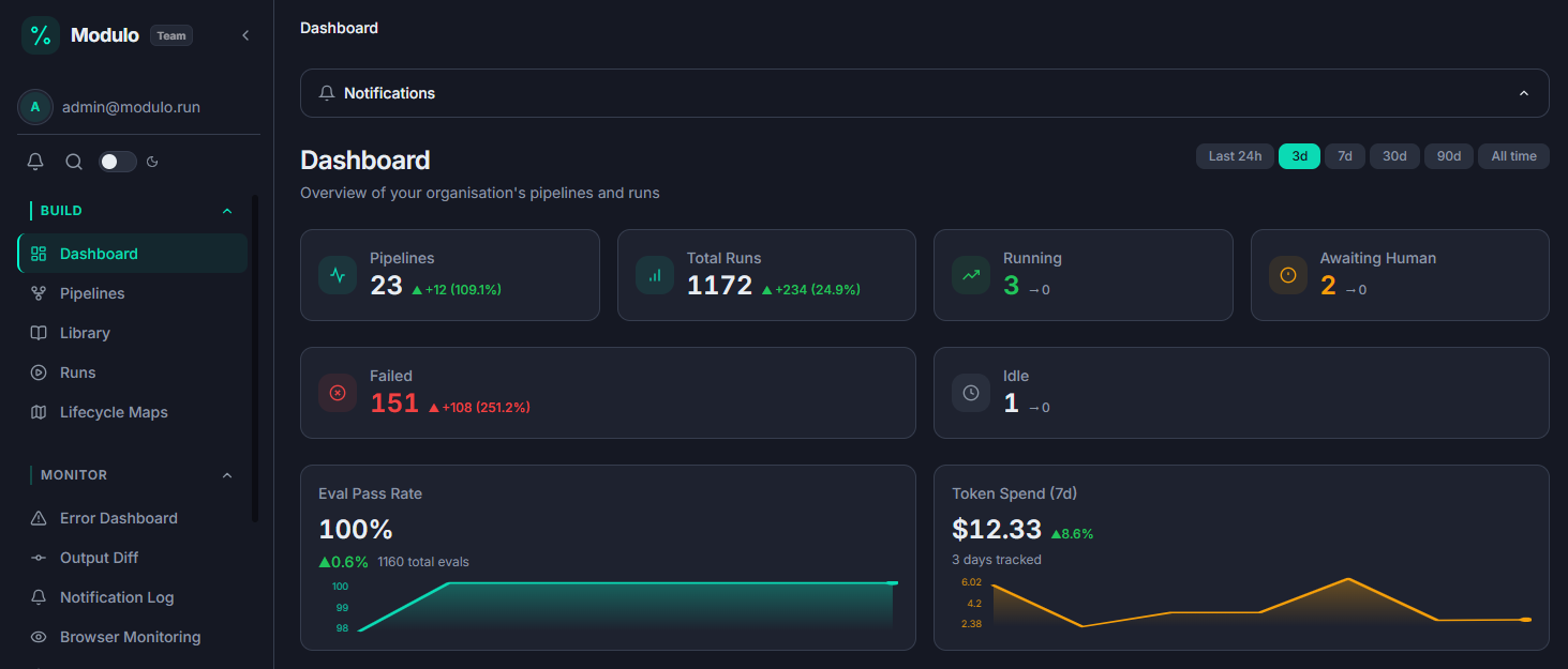 The Modulo dashboard: pipelines, runs, approvals, and spend in one governed view.
