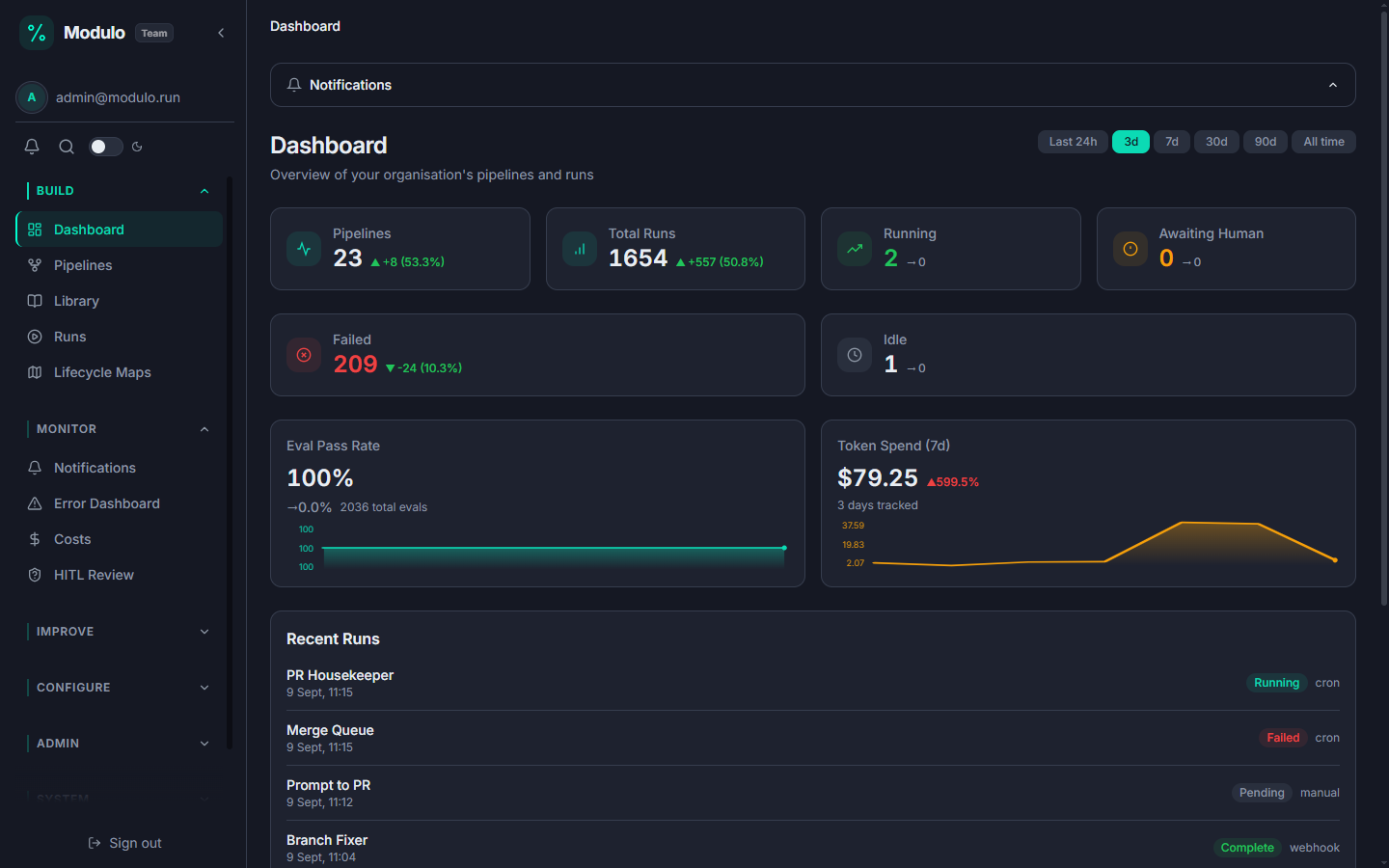 The Modulo dashboard showing pipeline count, total and running runs, eval pass rate, and token spend